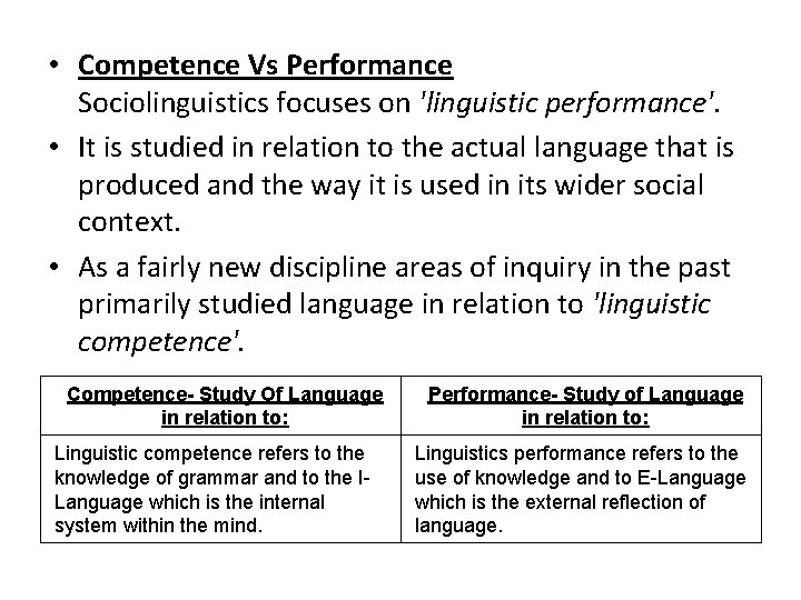  • Competence Vs Performance Sociolinguistics focuses on 'linguistic performance'. • It is studied
