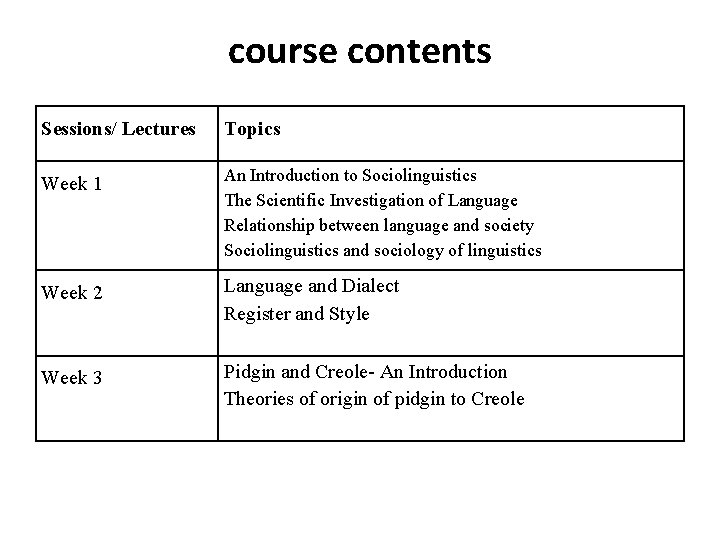 course contents Sessions/ Lectures Topics Week 1 An Introduction to Sociolinguistics The Scientific Investigation
