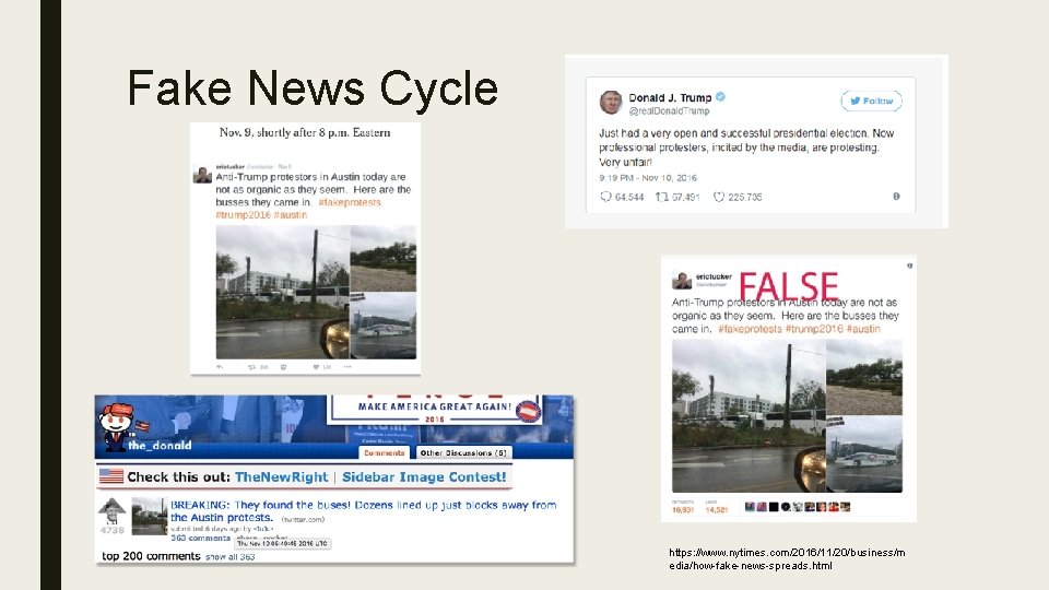 Fake News Cycle https: //www. nytimes. com/2016/11/20/business/m edia/how-fake-news-spreads. html 