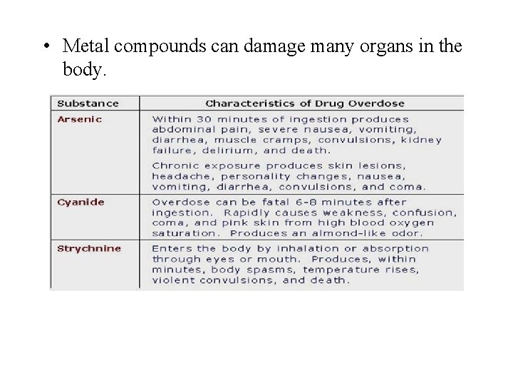  • Metal compounds can damage many organs in the body. 