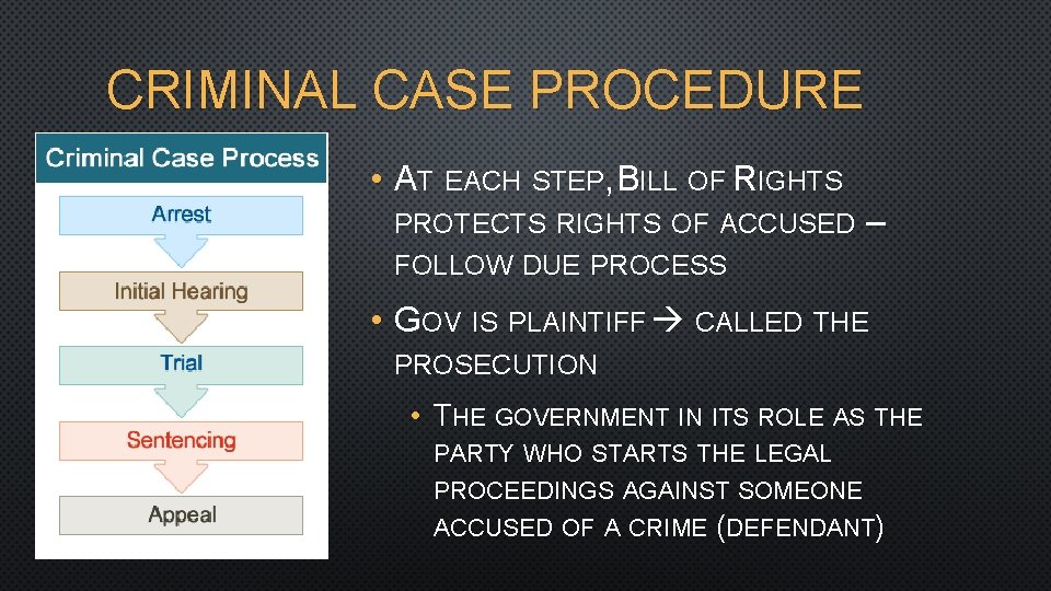 CRIMINAL CASE PROCEDURE • AT EACH STEP, BILL OF RIGHTS PROTECTS RIGHTS OF ACCUSED