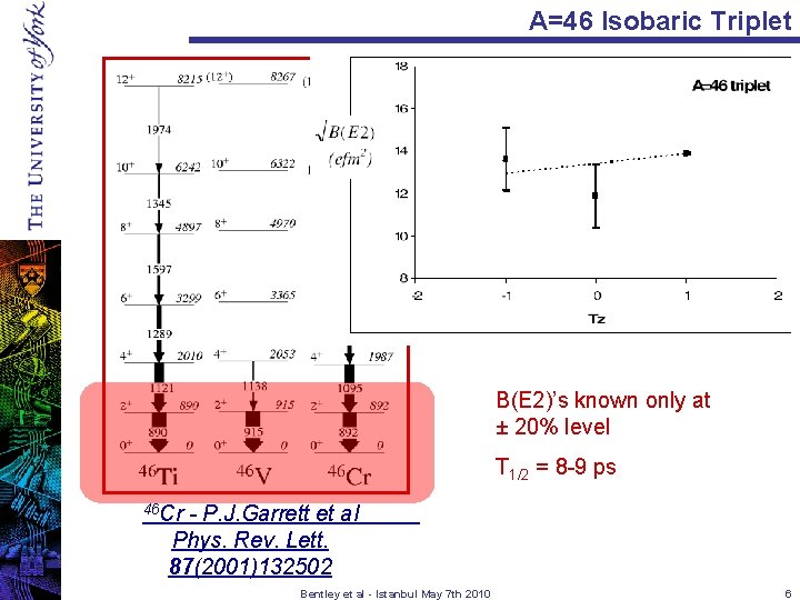 A=46 Isobaric Triplet B(E 2)’s known only at ± 20% level T 1/2 =