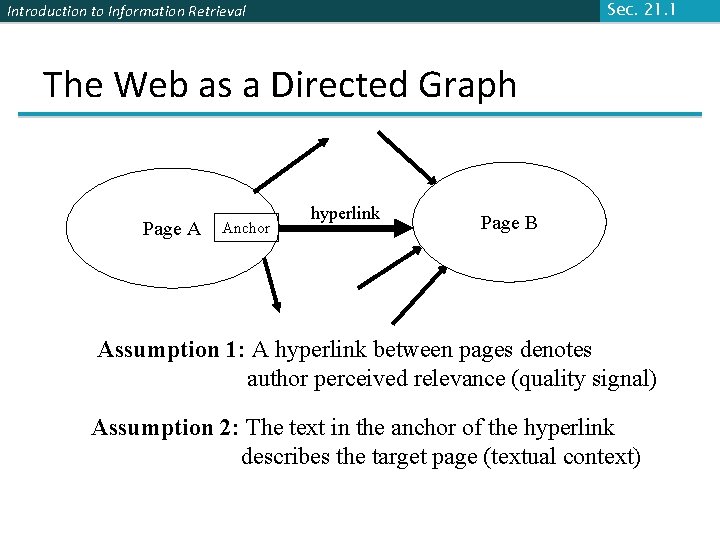 Sec. 21. 1 Introduction to Information Retrieval The Web as a Directed Graph Page