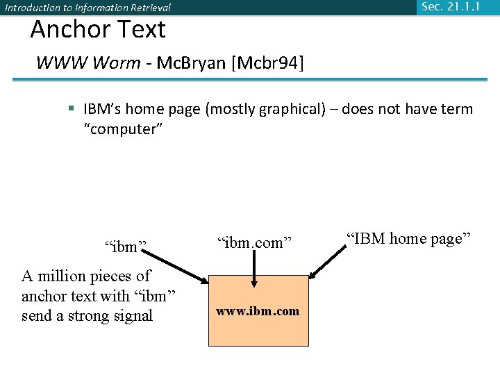 Sec. 21. 1. 1 Introduction to Information Retrieval Anchor Text WWW Worm - Mc.