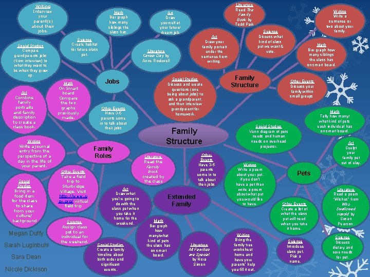 Writing Interview your parent(s) about their jobs. Social Studies Compare grandparents jobs (from interview)