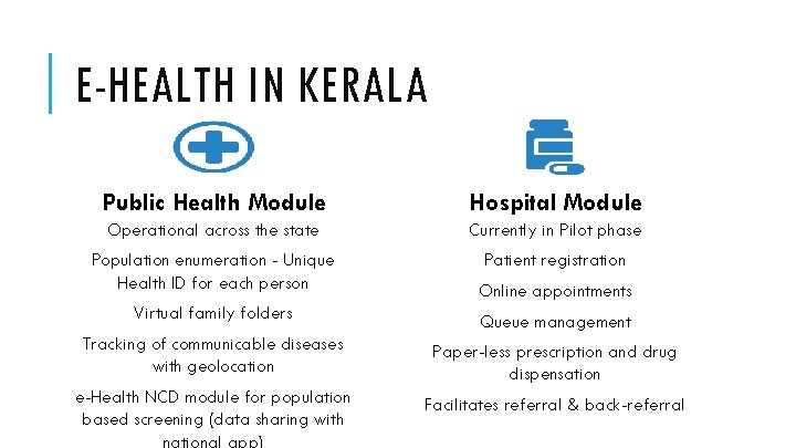 E-HEALTH IN KERALA Public Health Module Hospital Module Operational across the state Currently in