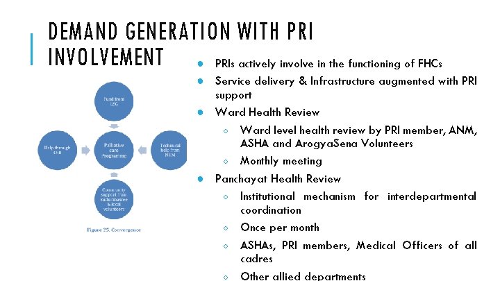 DEMAND GENERATION WITH PRI INVOLVEMENT ● PRIs actively involve in the functioning of FHCs