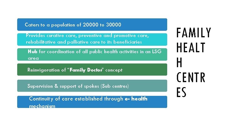 Caters to a population of 20000 to 30000 Provides curative care, preventive and promotive