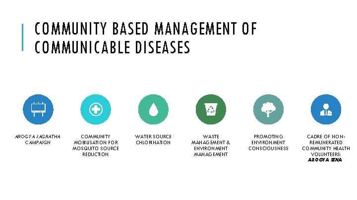 COMMUNITY BASED MANAGEMENT OF COMMUNICABLE DISEASES AROGYA JAGRATHA CAMPAIGN COMMUNITY MOBILISATION FOR MOSQUITO SOURCE
