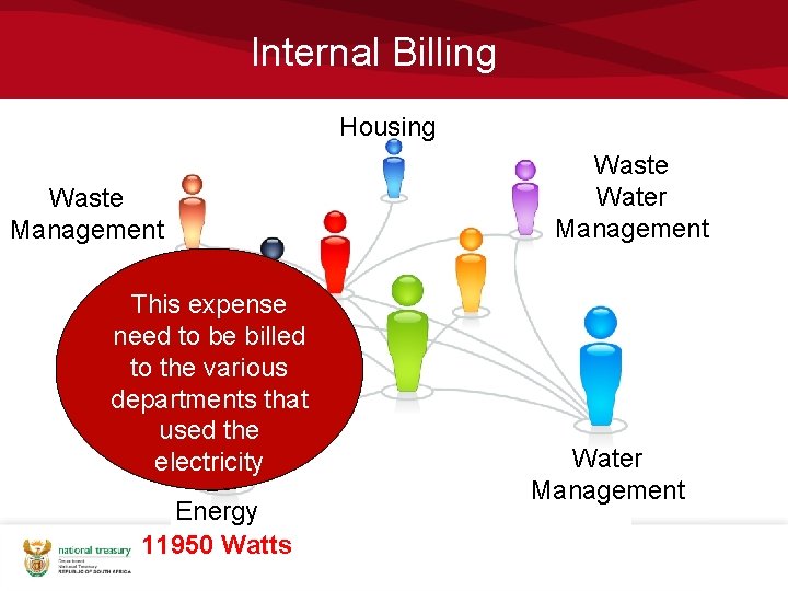 Internal Billing Housing Waste Management This expense need to be billed Total to electricity