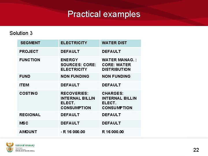 Practical examples Solution 3 SEGMENT ELECTRICITY WATER DIST PROJECT DEFAULT FUNCTION ENERGY SOURCES: CORE: