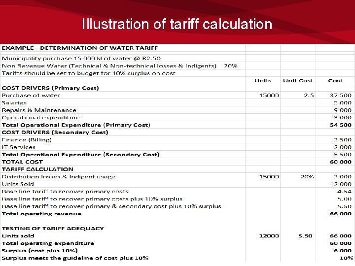 Illustration of tariff calculation 27 