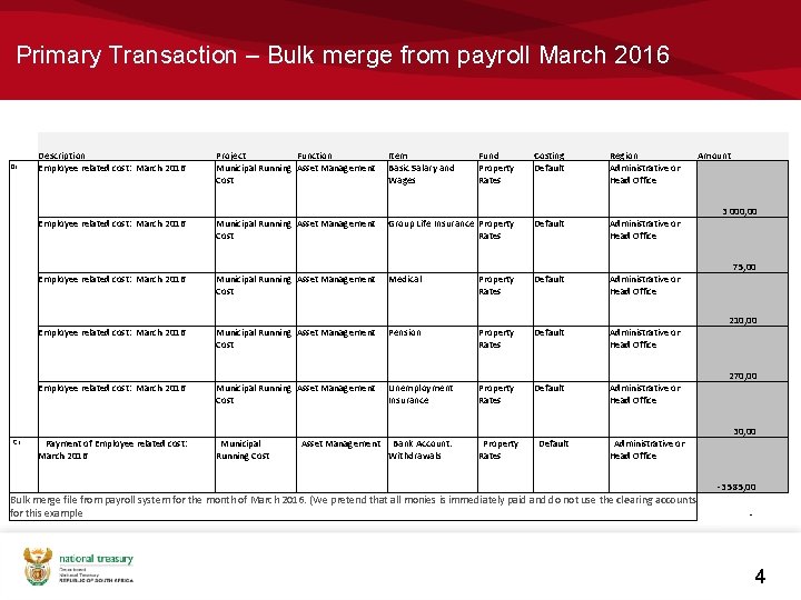 Primary Transaction – Bulk merge from payroll March 2016 Dr Description Employee related cost: