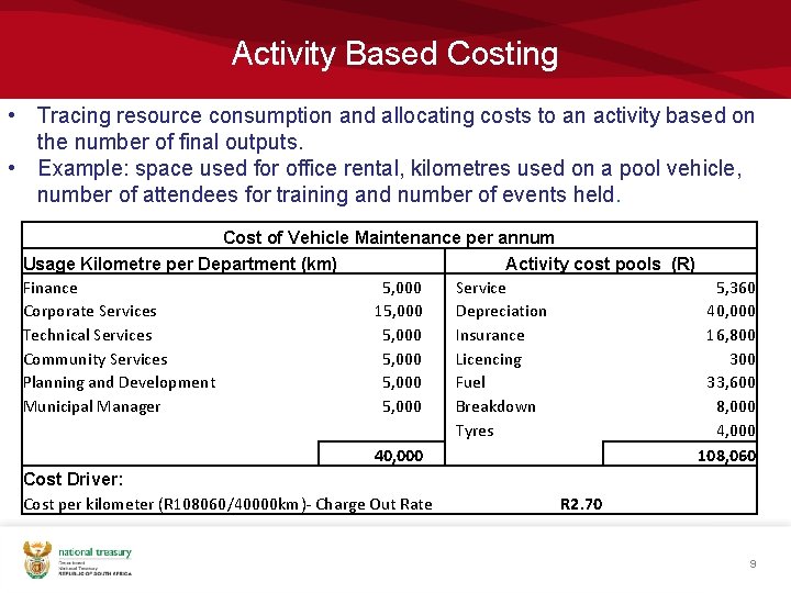 Activity Based Costing • Tracing resource consumption and allocating costs to an activity based