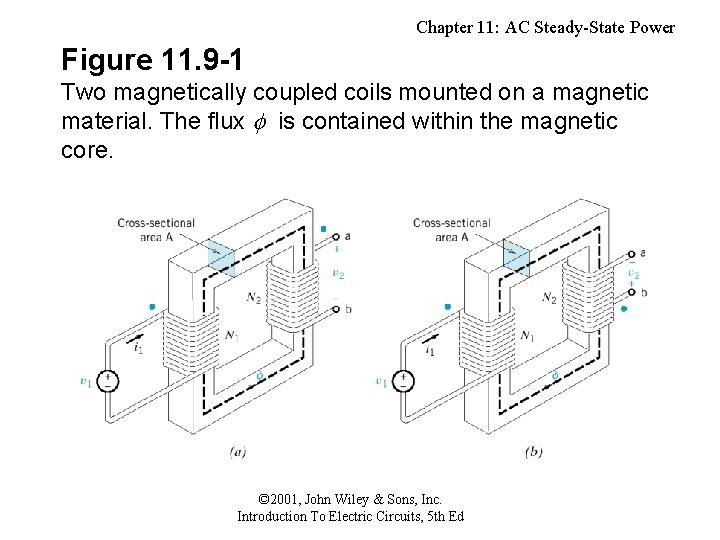 Chapter 11: AC Steady-State Power Figure 11. 9 -1 Two magnetically coupled coils mounted