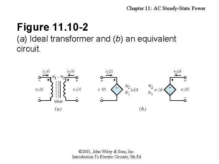 Chapter 11: AC Steady-State Power Figure 11. 10 -2 (a) Ideal transformer and (b)
