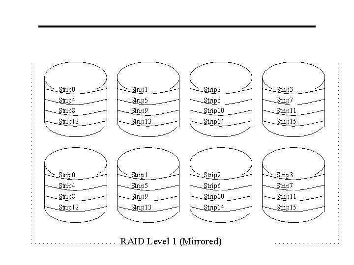 Strip 0 Strip 1 Strip 2 Strip 3 Strip 4 Strip 5 Strip 6