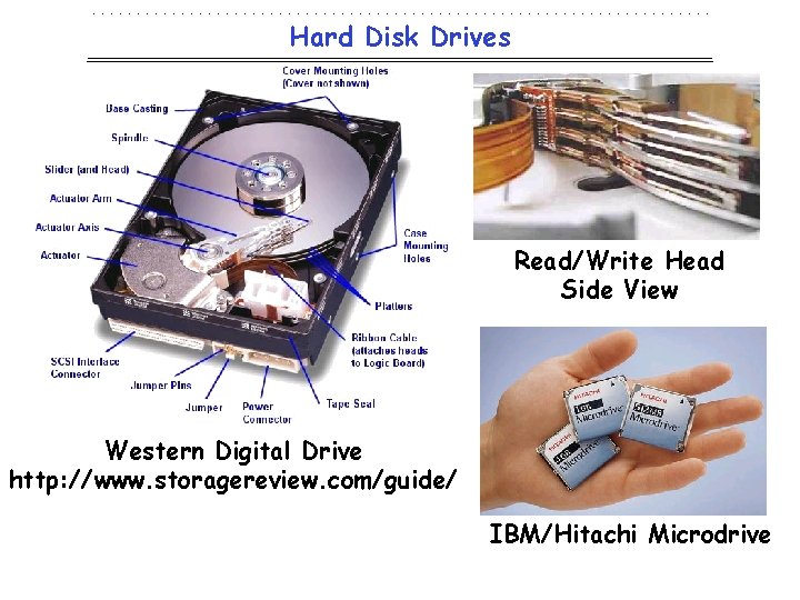 Hard Disk Drives Read/Write Head Side View Western Digital Drive http: //www. storagereview. com/guide/