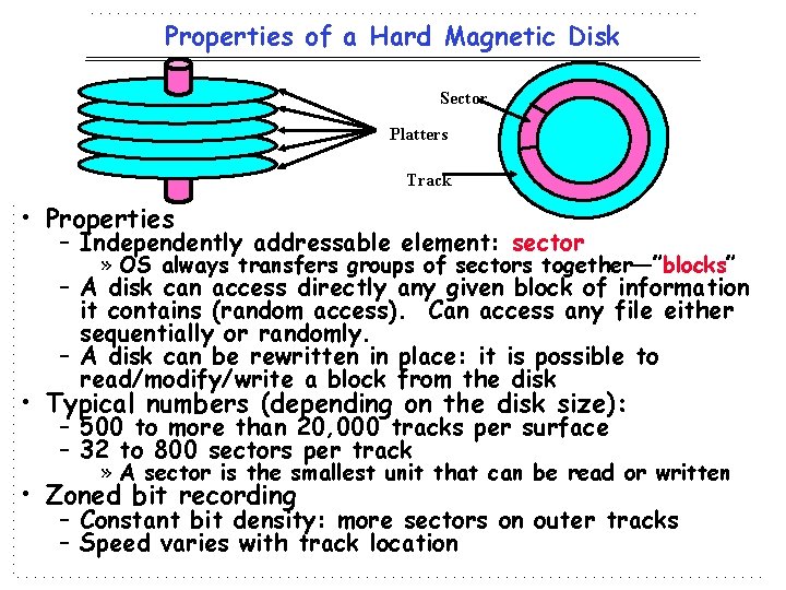 Properties of a Hard Magnetic Disk Sector Platters Track • Properties – Independently addressable