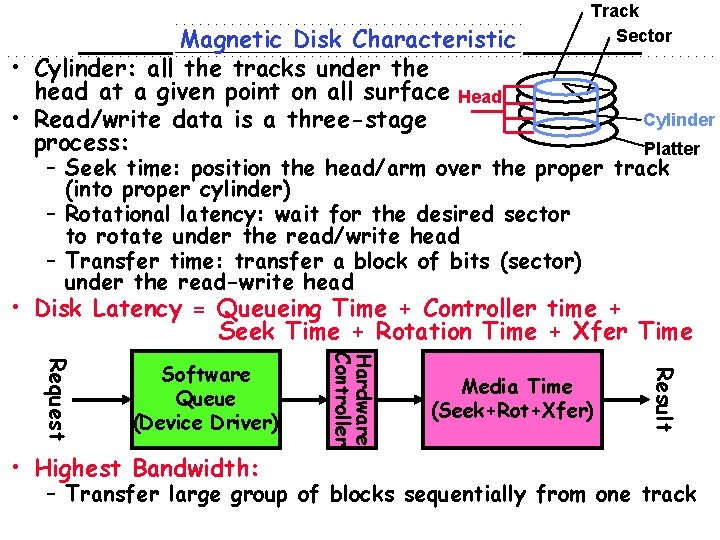 Magnetic Disk Characteristic • Cylinder: all the tracks under the head at a given