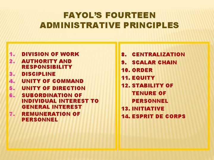 FAYOL’S FOURTEEN ADMINISTRATIVE PRINCIPLES 1. 2. 3. 4. 5. 6. 7. DIVISION OF WORK