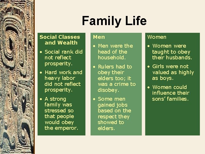 Family Life Social Classes and Wealth Men Women • Men were the head of