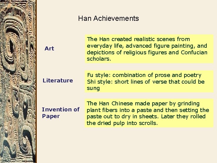 Han Achievements Art The Han created realistic scenes from everyday life, advanced figure painting,