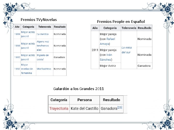 Premios TVy. Novelas Premios People en Español Galardón a los Grandes 2011 