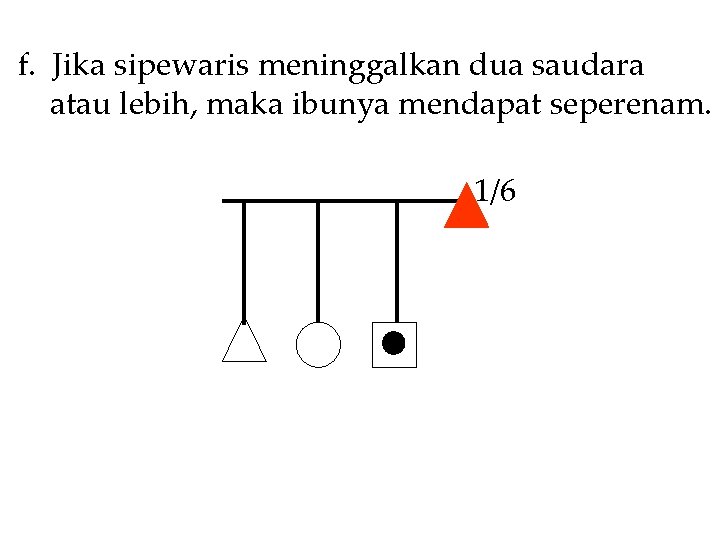 f. Jika sipewaris meninggalkan dua saudara atau lebih, maka ibunya mendapat seperenam. 1/6 