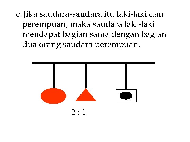 c. Jika saudara-saudara itu laki-laki dan perempuan, maka saudara laki-laki mendapat bagian sama dengan