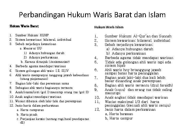 Perbandingan Hukum Waris Barat dan Islam Hukum Waris Barat Hukum Waris Islam 1. Sumber