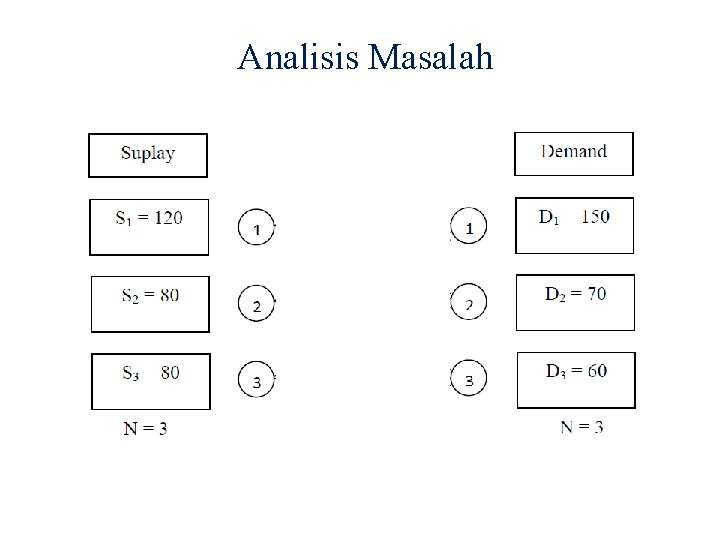 Analisis Masalah 