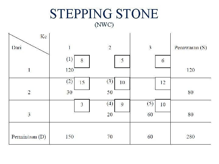 STEPPING STONE (NWC) 
