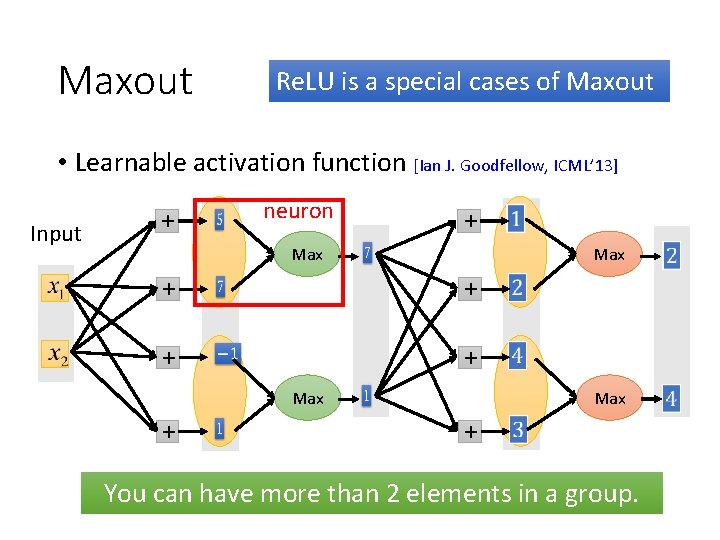 Maxout Re. LU is a special cases of Maxout • Learnable activation function [Ian