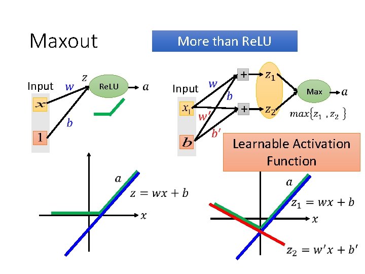 Maxout Input More than Re. LU Input + Max + Learnable Activation Function 