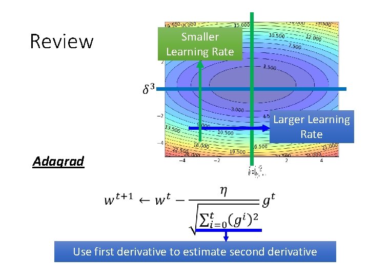 Review Smaller Learning Rate Larger Learning Rate Adagrad Use first derivative to estimate second