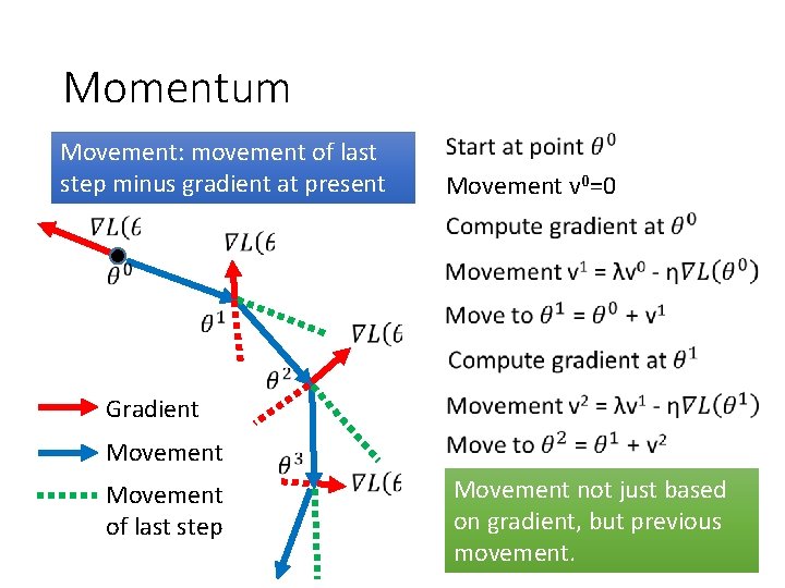 Momentum Movement: movement of last step minus gradient at present Movement v 0=0 Gradient