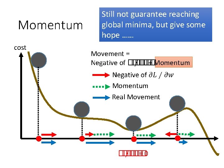 Momentum cost Still not guarantee reaching global minima, but give some hope …… Movement