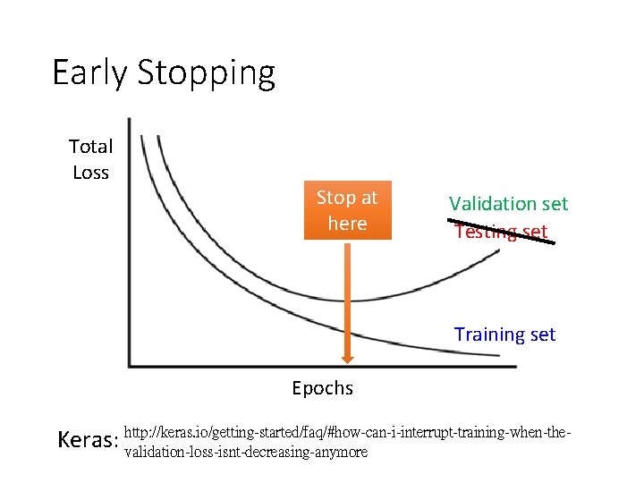 Early Stopping Total Loss Stop at here Validation set Testing set Training set Epochs