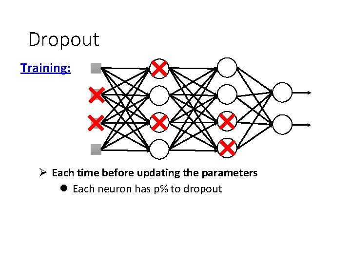 Dropout Training: Ø Each time before updating the parameters l Each neuron has p%