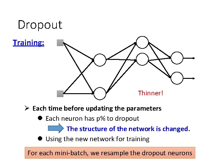 Dropout Training: Thinner! Ø Each time before updating the parameters l Each neuron has