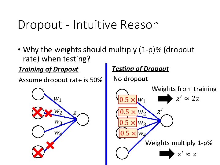 Dropout - Intuitive Reason • Why the weights should multiply (1 -p)% (dropout rate)