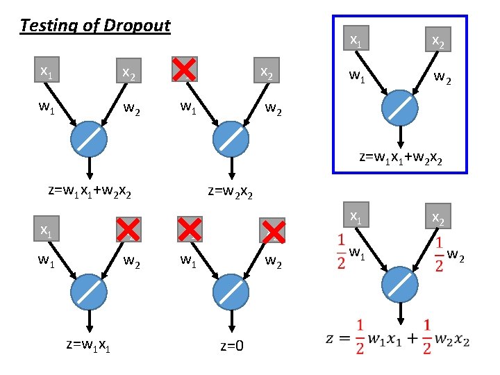 Testing of Dropout x 1 x 2 w 1 w 2 z=w 1 x