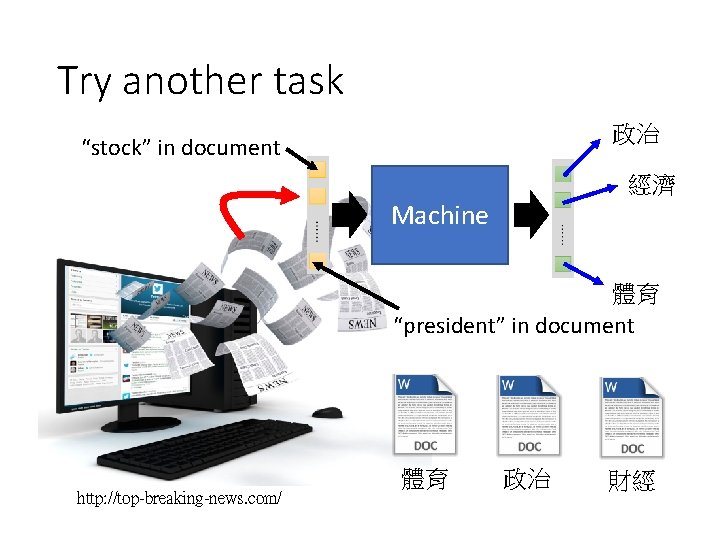 Try another task 政治 “stock” in document 經濟 Machine 體育 “president” in document http:
