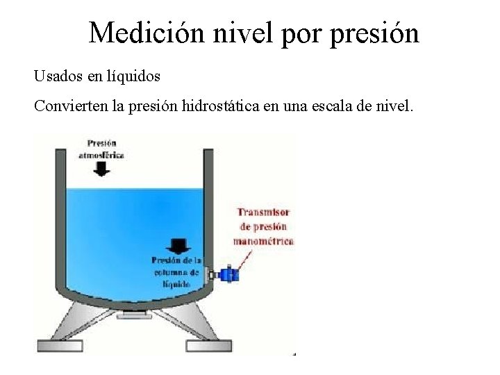 Medición nivel por presión Usados en líquidos Convierten la presión hidrostática en una escala