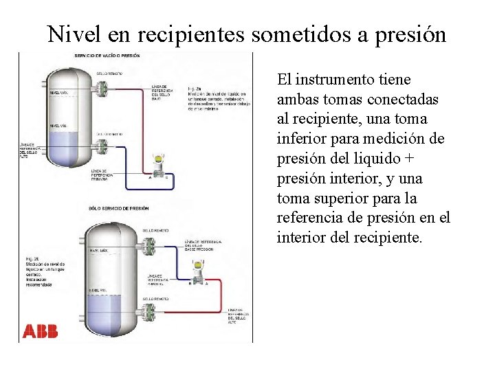 Nivel en recipientes sometidos a presión El instrumento tiene ambas tomas conectadas al recipiente,