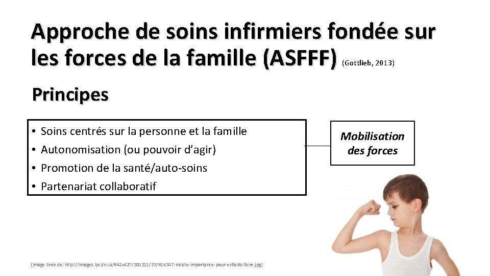 Approche de soins infirmiers fondée sur les forces de la famille (ASFFF) (Gottlieb, 2013)