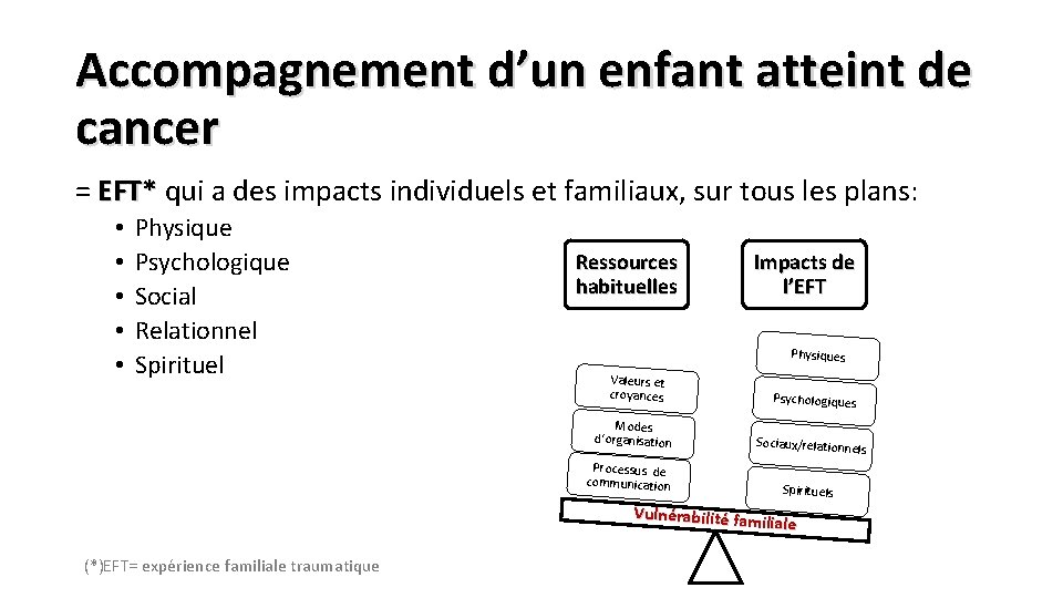 Accompagnement d’un enfant atteint de cancer = EFT* qui a des impacts individuels et