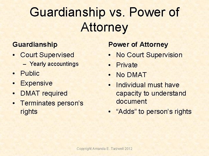 Guardianship vs. Power of Attorney Guardianship Power of Attorney • Court Supervised • • Guardianship vs. Power of Attorney Guardianship Power of Attorney • Court Supervised • •