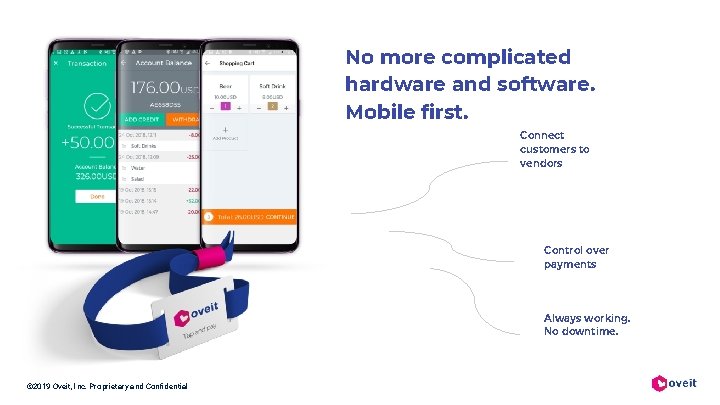 No more complicated hardware and software. Mobile first. Connect customers to vendors Control over